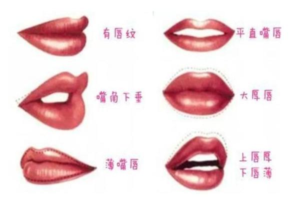 嘴型面相解析：如何通过嘴巴形态看性格与运势