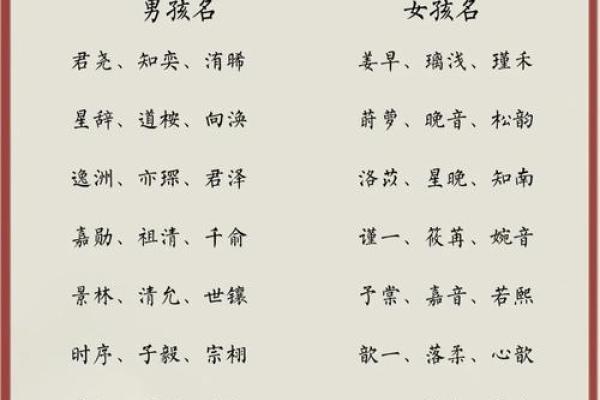 为宝宝起名：精选男孩好听且寓意深远的名字推荐