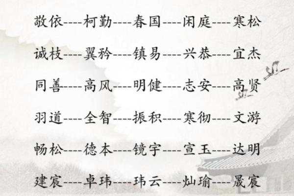 最佳宝宝起名推荐 让孩子从名字开始不同凡响