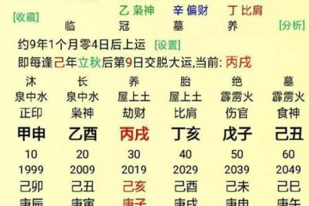 如何通过出生日期计算自己的八字命盘