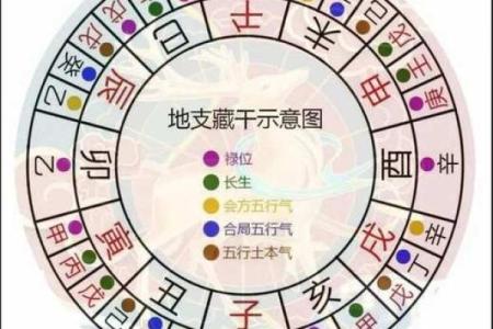 破解天干墓库：命理中的隐藏力量