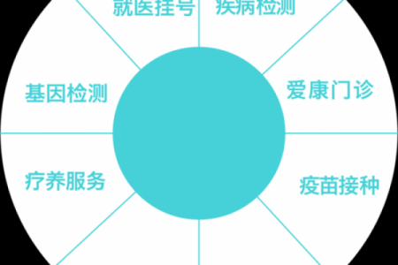 天干相克对事业和健康的潜在危害分析