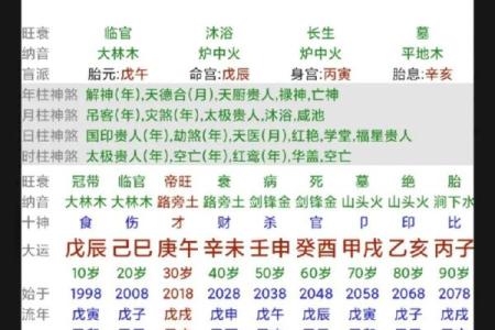 八字冠带的含义及其在命理学中的重要性解析