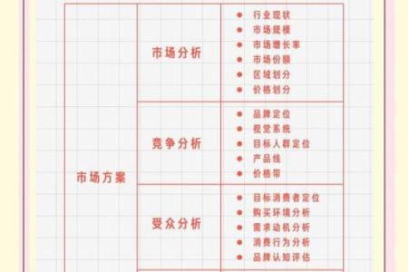 项目管理公司起名指南：从品牌定位到市场差异化