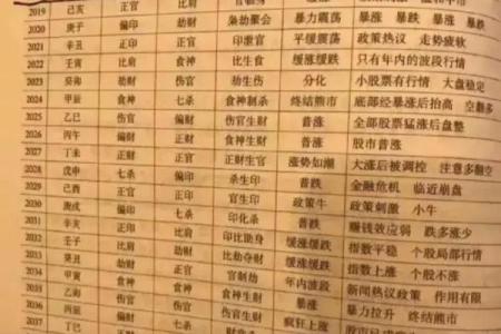 天干地支在现代预测中的神秘作用与实践
