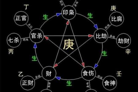 八字金舆在命理中的重要性与作用