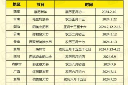 全球范围内的节日汇总