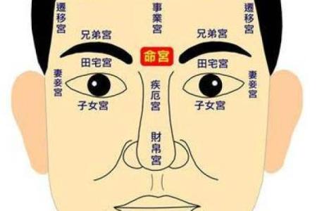 如何通过女人的面相看出福气运势
