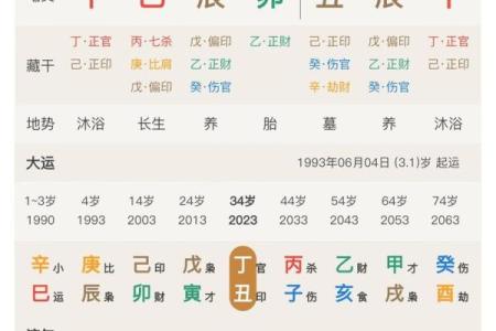 破解八字身弱的命运，提升运势的实用方法