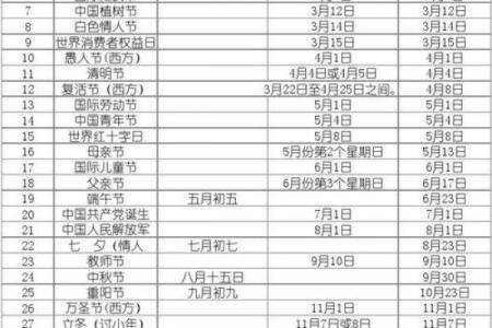 中国节日的时间表与习俗：你知道哪些节日？