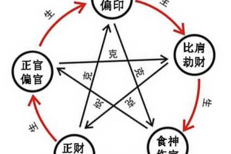 天干透偏官的命理解析与运势影响