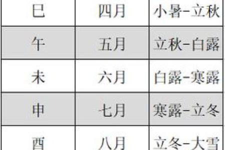 天干年份对事业发展的影响