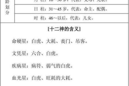 通过免费合八字测婚姻：预测你们婚姻中的关键时刻