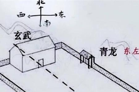 坟墓风水图解：传统与现代墓地风水布局的深度解析