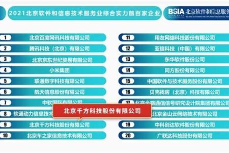 信息技术公司命名技巧：打造品牌影响力的关键因素