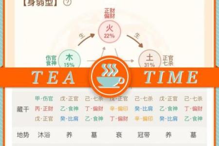 如何理解戌藏天干对命运的潜在影响