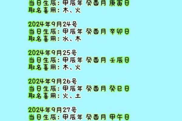 最受欢迎的宝宝名字趋势解析