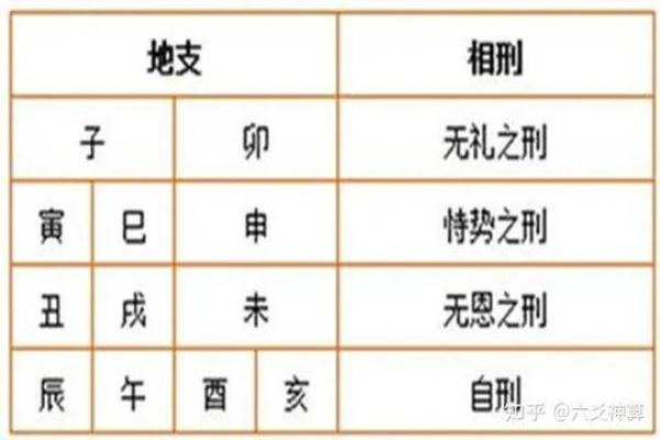 天干四柱在命理中的深刻影响与应用解析