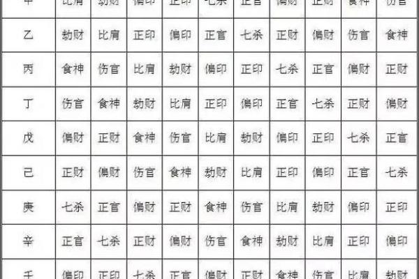 十天干与十二地支的配对与计算方法解析