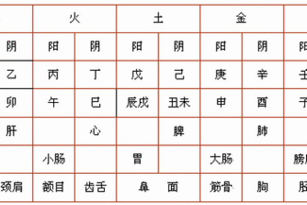 十天干与十二地支的配对与计算方法解析