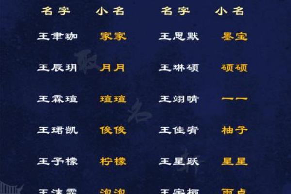 免费宝宝起名评分系统助你挑选完美名字