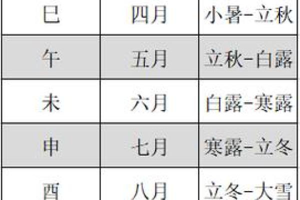 每个天干对应的年份特点