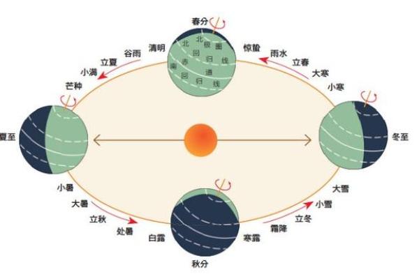 探秘天干地支在年月日中的应用