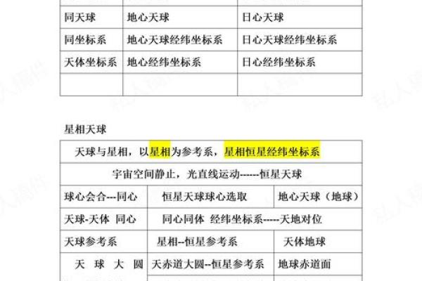 探索天干地支周期背后的天文与哲学