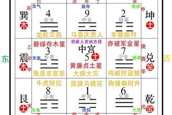 坎命解析：如何辨识与化解命运中的坎坷