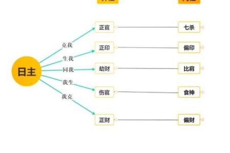 天干与人体健康的神秘关联解析