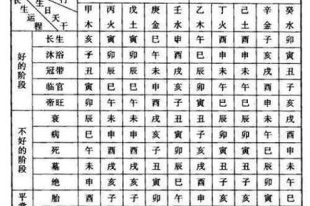 八字十神速查表：轻松掌握命理分析要点