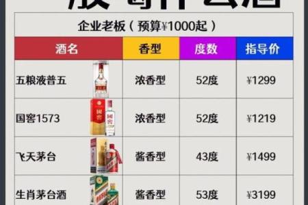 酒公司起名技巧：如何打造独特且富有吸引力的品牌名称