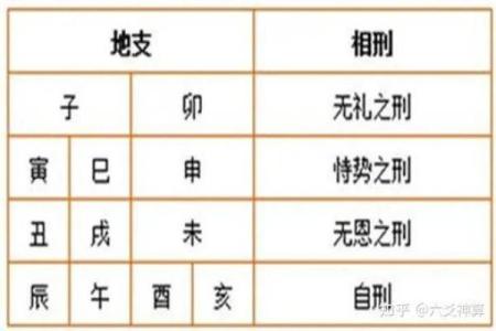 天干四柱在命理中的深刻影响与应用解析