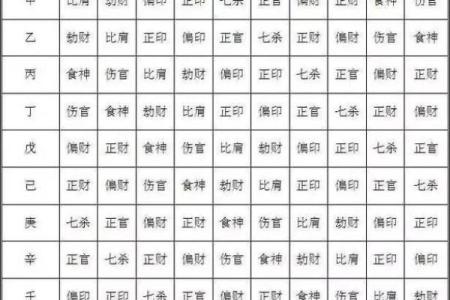 十天干与十二地支的配对与计算方法解析