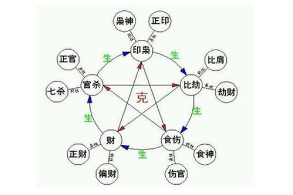 免费算命生辰八字，预测未来运程