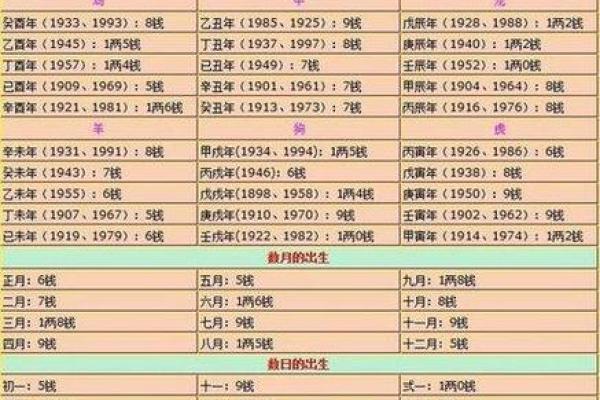 免费算命生辰八字，预测未来运程
