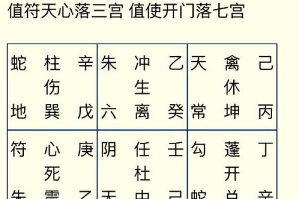 十天干与寄宫关系解析：命理中的深层次影响