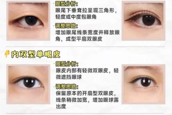 如何通过眼型面相揭示个人性格与命运走势