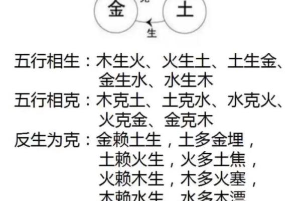 天干颜色与五行的关系及其影响