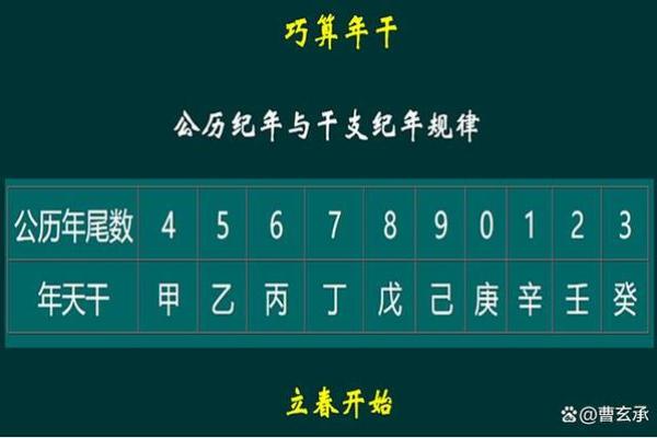 天干地支如何帮助你推算个人出生年份