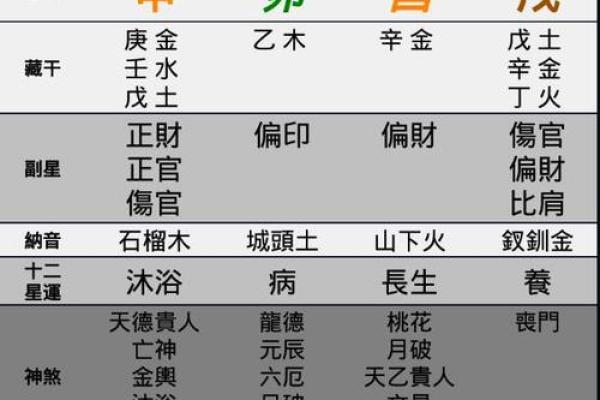 天干正财被合的命理解析与化解方法