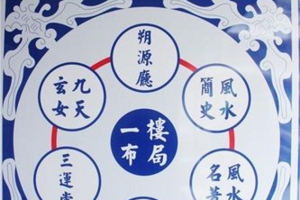 选择风水之地王助力事业成功与家庭和谐