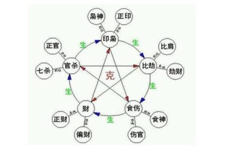 免费算命生辰八字，预测未来运程