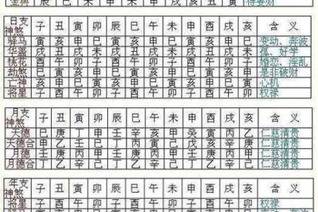 八字亡神的含义与影响解析
