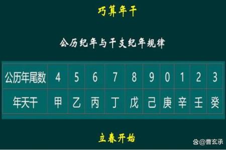 天干地支如何帮助你推算个人出生年份