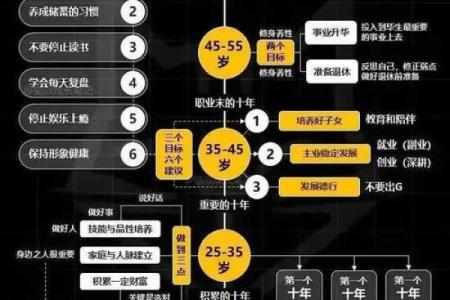 马云八字解析：命运与成功的深层联系