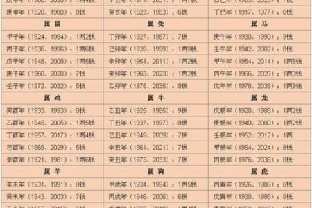 如何通过生辰八字预测命运运势