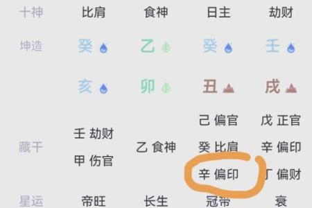 免费查询出生日期八字五行分析，揭示命运奥秘