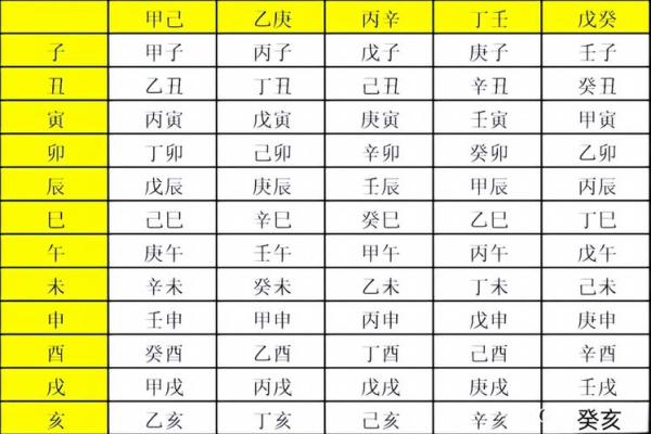 天干在八字中的作用及其解读技巧