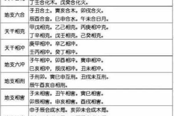 天干在八字中的作用及其解读技巧